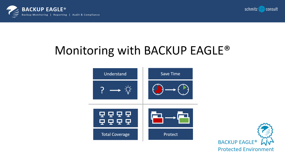 screenshot of Backup Eagle